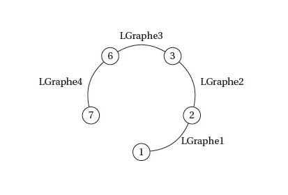 graphe de structure ouvert